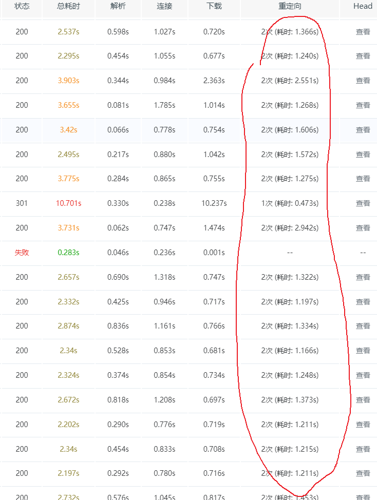 网站重定向耗时怎么优化呢？